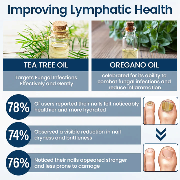 Taillod® OnyxiGuard Fungal Repair Herbal Spray