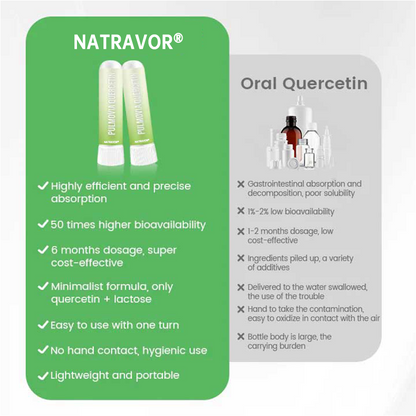 Natravor® Pulmovia Quercetin Lung Detox Inhaler