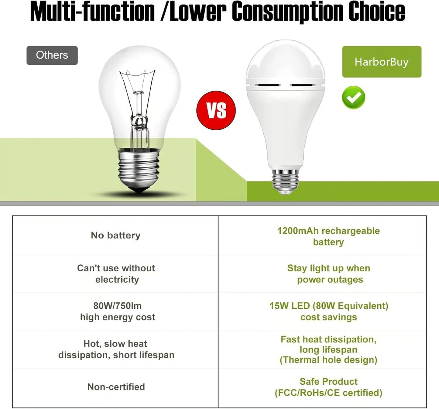 💡Emergency Rechargeable Light Bulb