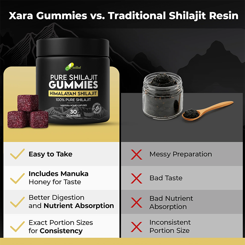 TAILLOD® Pure Shilajit Gummies
