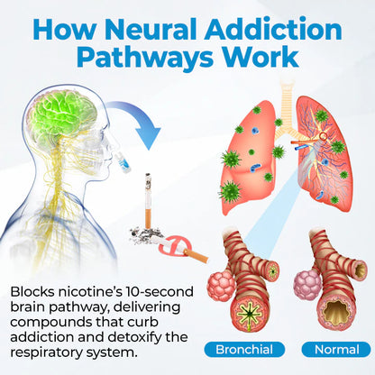 Taillod® QuitCleanse Lung Mist — Break Free From Cigarettes in 21 Days